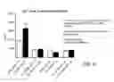 Fig. 08 - Method for treating amyloid disease