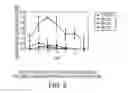 Fig. 06 - Combinations of gene deletions for live attenuated shigella vaccine strains