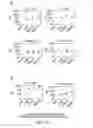 Fig. 12 - Combinations of gene deletions for live attenuated shigella vaccine strains