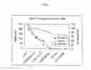 Fig. 07 - Shortened purification process for the production of capsular polysaccharides