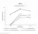 Fig. 11 - Saccharide Conjugate Vaccines