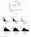 Fig. 20 - Micromolded or 3-D printed pulsatile release vaccine formulations