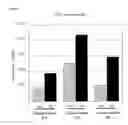 Fig. 02 - Compositions and methods for treating and diagnosing cancer