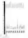 Fig. 04 - Compositions and methods for treating and diagnosing cancer