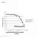 Fig. 06 - Compositions and methods for treating and diagnosing cancer