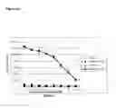 Fig. 07 - Compositions and methods for treating and diagnosing cancer