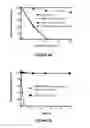 Fig. 22 - Singlet oxygen-labile linkers and methods of production and use thereof