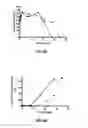 Fig. 08 - Biodegradable compositions suitable for controlled release