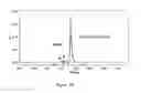 Fig. 35 - Enzymatic conjugation of polypeptides