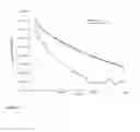 Fig. 07 - MAGNETIC NANOPARTICLES DISPERSION, ITS PREPARATION AND DIAGNOSTIC AND THERAPEUTIC USE