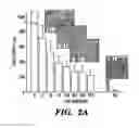 Fig. 04 - Methods of producing and using silk microfibers
