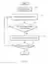 Fig. 03 - System and method for diagnosis and treatment of a breathing pattern of a patient