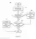 Fig. 07 - System and method for diagnosis and treatment of a breathing pattern of a patient