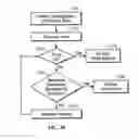 Fig. 07 - Control system for arterial catheter
