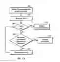 Fig. 09 - Control system for arterial catheter