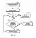 Fig. 07 - Control system for arterial catheter