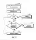 Fig. 09 - Control system for arterial catheter