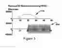 Fig. 03 - Onset-mitigating high-frequency nerve block