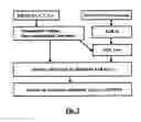 Fig. 04 - Computer-aided simulation tool for providing assistance in the planning of thermotherapy