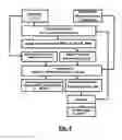 Fig. 05 - Computer-aided simulation tool for providing assistance in the planning of thermotherapy