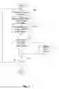 Fig. 06 - Input methods and devices for music-based video games