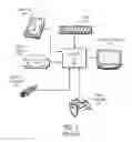 Fig. 02 - Method for multicasting views of real-time streaming interactive video