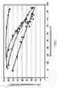 Fig. 03 - Process and apparatus for recovering oligomerate