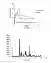 Fig. 22 - CRYSTALLISATION PROCESS