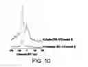 Fig. 08 - Vapor phase methods of forming supported highly branched polyamines