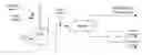 Fig. 01 - Regeneration of acidic ionic liquid catalysts