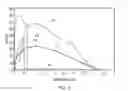 Fig. 05 - LAMINATED COMPOSITE STRUCTURE AND RELATED METHOD