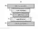 Fig. 01 - Performance enhancements for glass materials