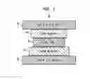 Fig. 02 - Performance enhancements for glass materials