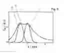 Fig. 04 - METHOD AND DEVICE FOR PERMANENT BONDING OF WAFERS