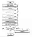 Fig. 01 - Landing position measuring apparatus and landing position measuring method