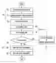 Fig. 01 - Control method of air conditioner system for vehicle