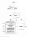 Fig. 02 - Driving mode recommendation system based on customer characteristic information and environment analysis information, and method thereof