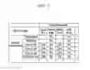 Fig. 08 - Driving mode recommendation system based on customer characteristic information and environment analysis information, and method thereof