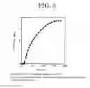 Fig. 03 - Dehydrogenation catalyst for formic acid, method for producing hydrogen, and method for producing heavy-hydrogen gas or heavy-hydrogenated hydrogen