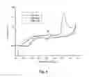 Fig. 07 - Electrochemical sensors