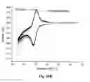 Fig. 49 - Electrochemical sensors