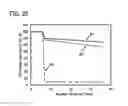 Fig. 26 - GRAPHENE, GRAPHENE-INCLUDING LAYER, ELECTRODE, AND POWER STORAGE DEVICE