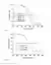 Fig. 07 - Modification of layered double hydroxides