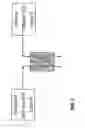Fig. 04 - Systems and methods for water treatment