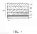 Fig. 02 - Solvent based slurry compositions for making environmental barrier coatings and environmental barrier coatings comprising the same