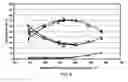 Fig. 09 - Process for oligomerization of gasoline to make diesel