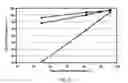 Fig. 06 - PROCESS FOR OLIGOMERIZATION OF GASOLINE