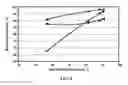 Fig. 07 - PROCESS FOR OLIGOMERIZATION OF GASOLINE