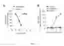 Fig. 02 - Sigma receptor ligands and methods of modulating cellular protein homeostasis using same