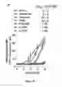 Fig. 06 - Sigma receptor ligands and methods of modulating cellular protein homeostasis using same